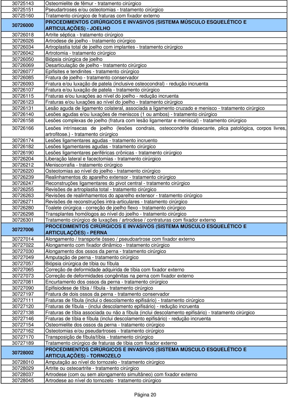 30726042 Artrotomia - tratamento cirúrgico 30726050 Biópsia cirúrgica de joelho 30726069 Desarticulação de joelho - tratamento cirúrgico 30726077 Epifisites e tendinites - tratamento cirúrgico