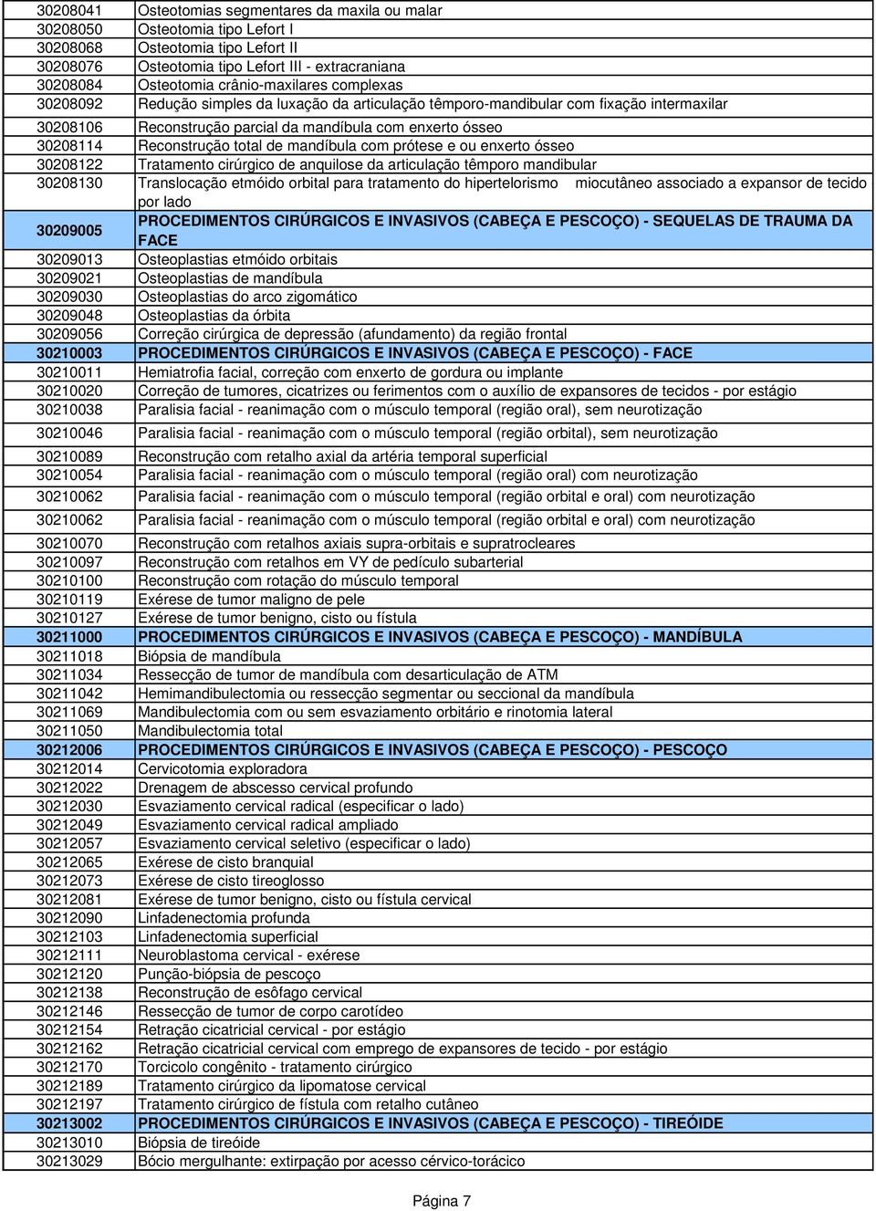 Reconstrução total de mandíbula com prótese e ou enxerto ósseo 30208122 Tratamento cirúrgico de anquilose da articulação têmporo mandibular 30208130 Translocação etmóido orbital para tratamento do