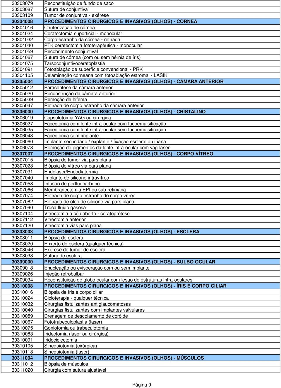 Sutura de córnea (com ou sem hérnia de íris) 30304075 Tarsoconjuntivoceratoplastia 30304091 Fotoablação de superfície convencional - PRK 30304105 Delaminação corneana com fotoablação estromal - LASIK