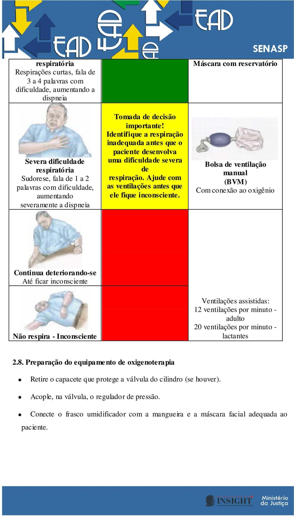 Ajude com as ventilações antes que ele fique inconsciente.