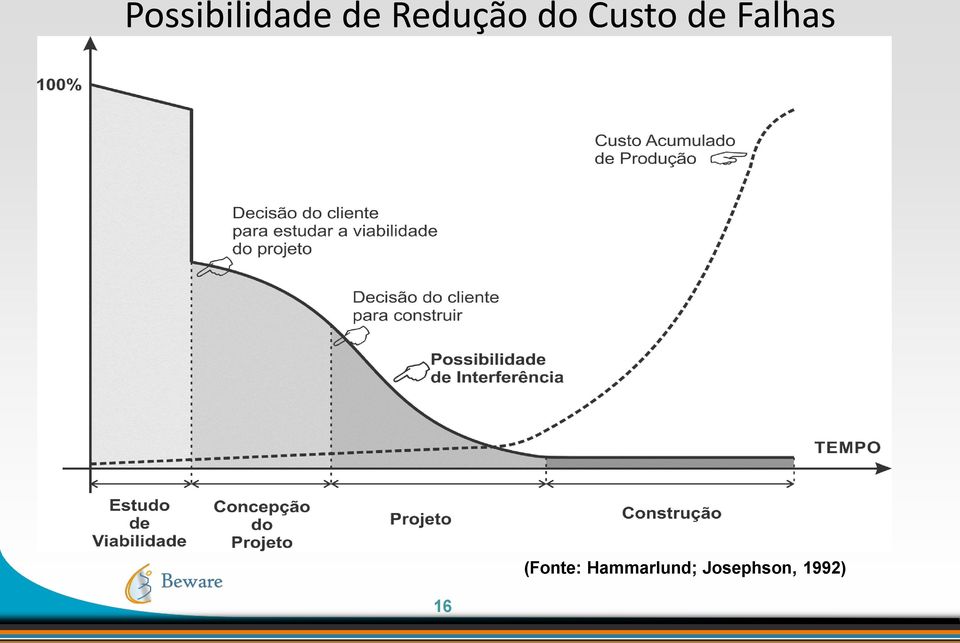 Falhas 16 (Fonte: Hammarlund;