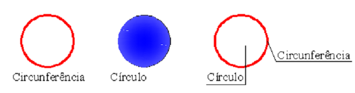 Triângulo: Tipos de triângulos (quanto aos ângulos): Acutângulo: quando todos seus ângulos são agudos (menores que 90 ). Retângulo: tem um ângulo reto (90 ).