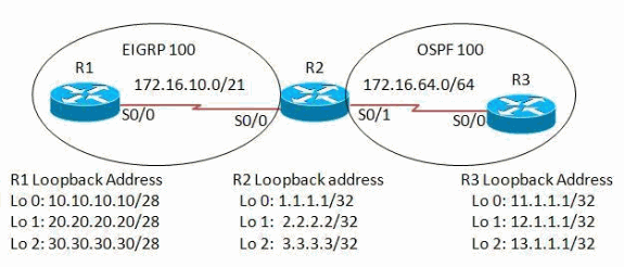 dentro rotas de EIGRP ao OSPF. Nota: Use a ferramenta Command Lookup Tool (apenas para clientes registrados) para obter mais informações sobre os comandos usados neste documento.