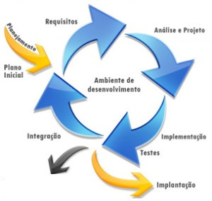 Engenharia de Software e Gerência de Projetos Prof. Esp.