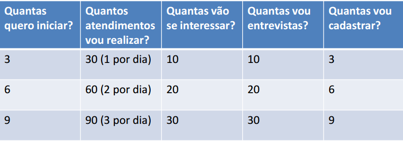 Qual meu objetivo de Iniciação este mês??? Mary Kay é MATEMÁTICA!