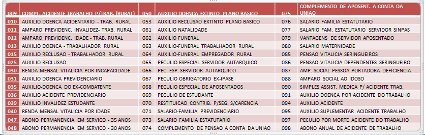 Público-alvo Não atendidos: Aposentados ou pensionistas residentes e domiciliados no exterior, benefícios pagos por intermédio da Empresa Brasileira de Correios e Telégrafos ECT, empresas conveniadas