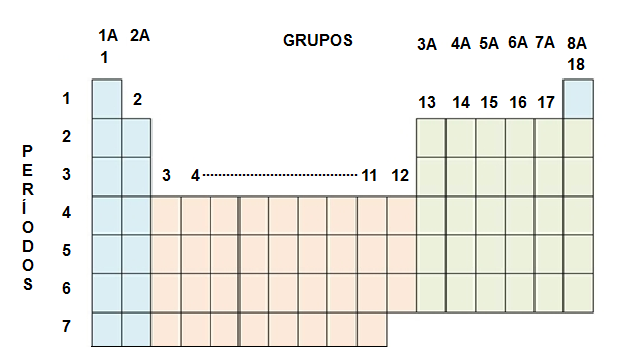 Atenção pode ser que haja mais de uma possibilidade para cada partícula e que não tenha sido detectada a partícula no anteparo flurescente.