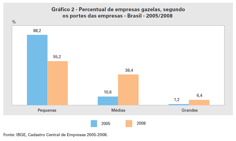 Gráficos Gráfico em Colunas: Usado em todas as séries