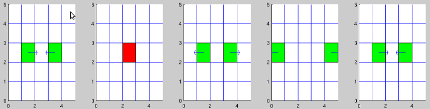 Figura 1 Estrutura básica do algoritmo usado nesse trabalho. Figura 2 Representação gráfica do choque entre duas ou mais partículas. Resultados e Discussões.