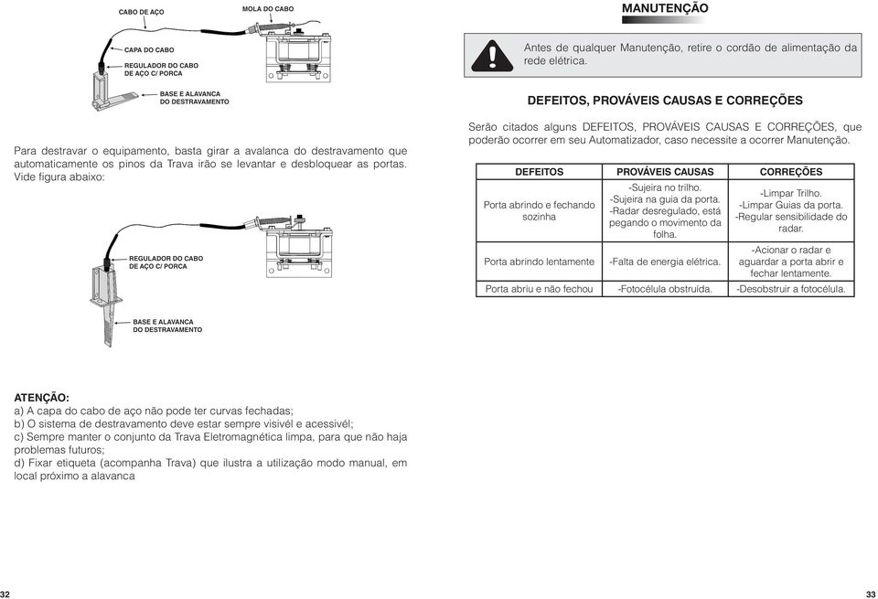 Vide figura abaixo: Serão citados alguns DEFEITOS, PROVÁVEIS CAUSAS E CORREÇÕES, que poderão ocorrer em seu Automatizador, caso necessite a ocorrer Manutenção.