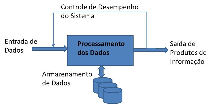 Componentes