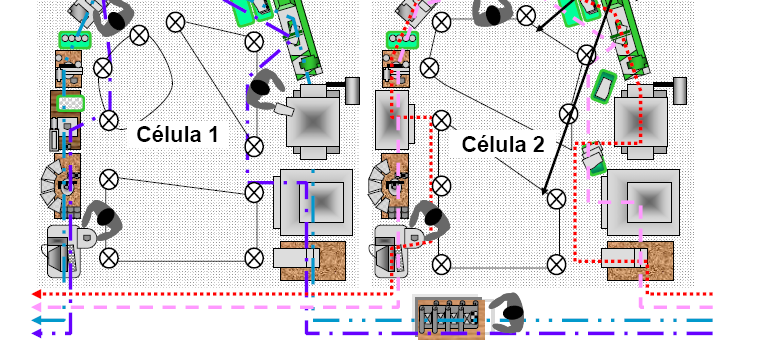Tipos Básicos de Arranjo Físico Arranjo Celular As células de manufatura são definidas, desta forma, como o agrupamento de máquinas,