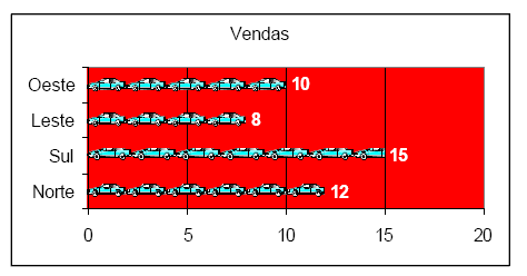 Tipos de gráficos estatísticos Pictograma Sua representação gráfica é constituída