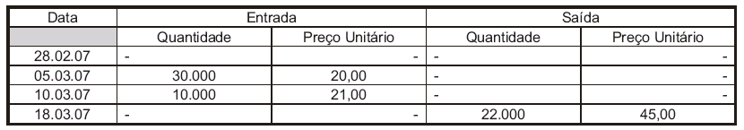 a) 450.000,00 b) 370.000,00 c) 364.500,00 d) 360.000,00 e) 300.000,00 32) Considere que uma empresa industrial apresente, no final do período, os seguintes saldos em reais.