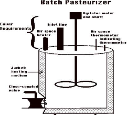 Pasteurização Pasteurização lenta (baixas