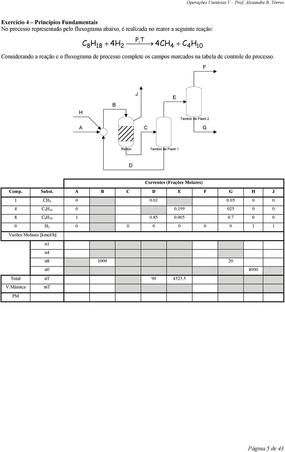 F H B J E Tambor de Flash 2 A C G Reator Tambor de Flash 1 D Correntes (Frações Molares) Comp. Subst. A B C D E F G H J 1 CH 4 0 0.01 0.