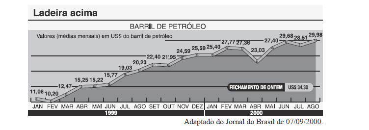 27. (UFMT) Observe a figura. Adaptado do Jornal do Brasil em 07/09/2000 A partir das informações dadas e utilizando a aproximação de duas casas decimais, julgue os itens.