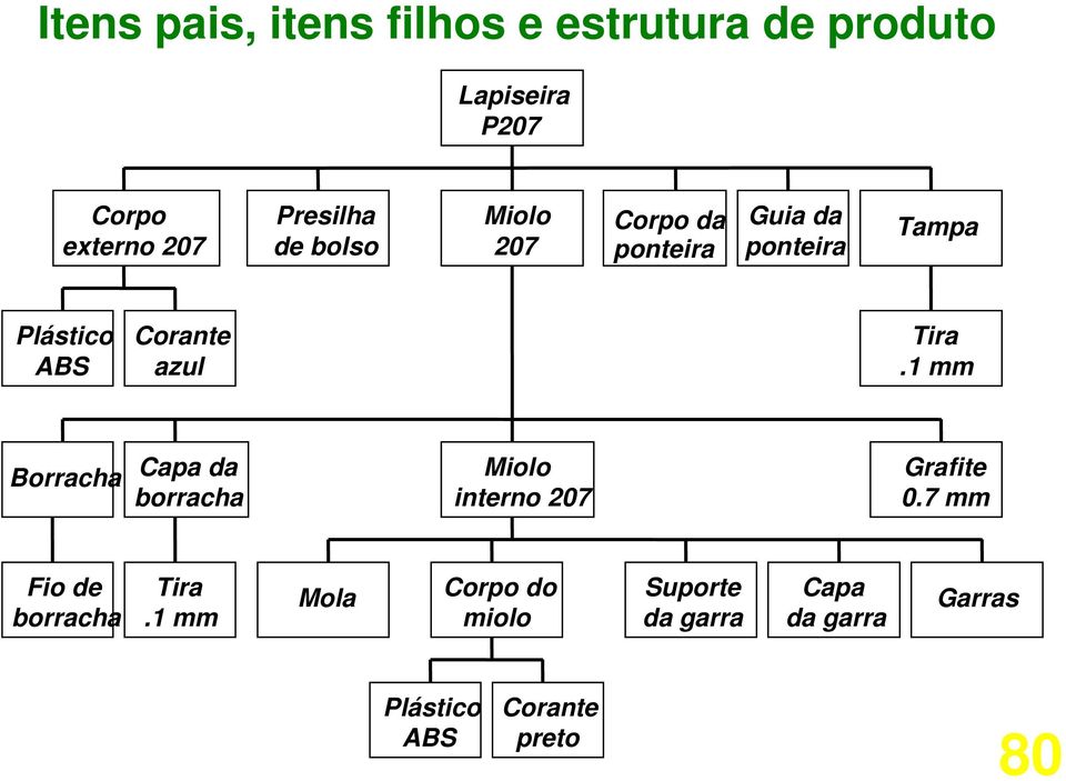 01g 2g Plástico ABS Corante azul Tira.