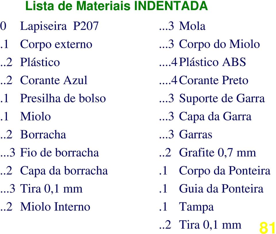 .2 Miolo Interno...3 Mola...3 Corpo do Miolo...4Plástico ABS...4Corante Preto...3 Suporte de Garra.