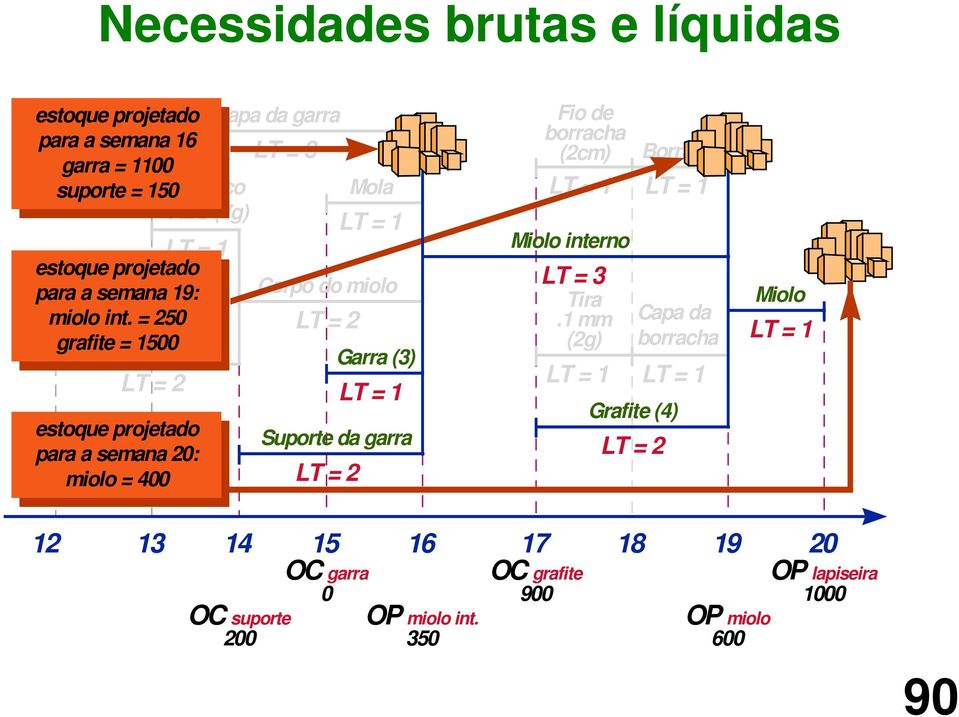 05g) 1500 1500 LT = 2 estoque estoque projetado projetado para para a a semana semana 20: 20: miolo miolo = = 400 400 Mola Corpo do miolo LT = 2 LT = 1 Garra (3) LT = 1 Suporte da garra LT = 2 Fio de