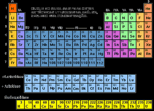 A Tabela Periódica atual traz uma lista com mais de 100 elementos químicos.