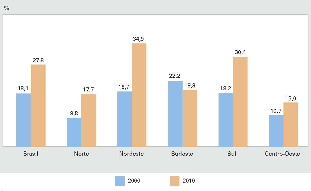 ABASTECIMENTO DE ÁGUA POR REDE GERAL Proporção de domicílios particulares permanentes