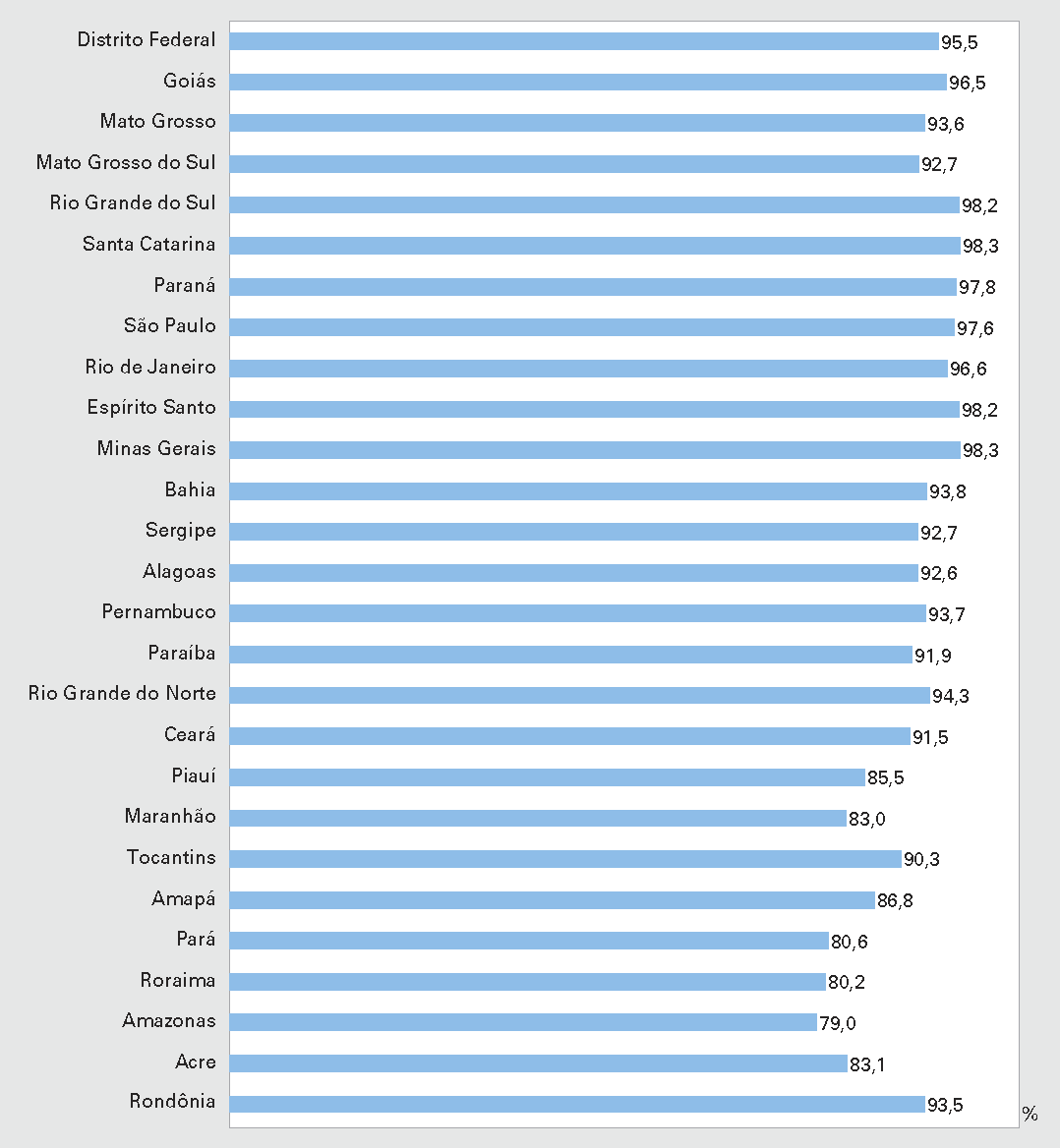 REGISTRO DE NASCIMENTO Percentual de pessoas menores de 1 ano de idade com