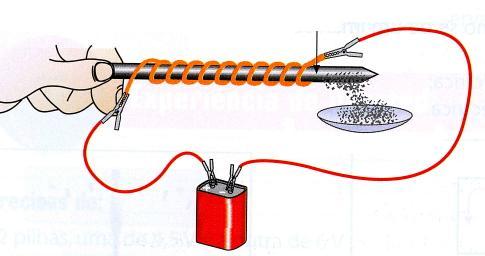 O sentido da corrente depende do sentido do movimento do íman (ou da bobina).