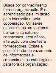 Conhecimento Explícito para Tácito Internalização Conhecimento Operacional explícito em tácito pela experiência do aprendizado prático do trabalho Prática até que não seja mais necessária consulta