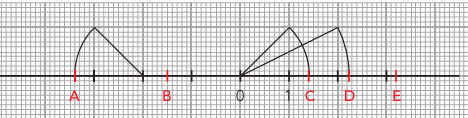 . Considera o cubo [ABCDEFGH] e a pirâmide [ABCDE] representados na figura ao lado. P é o ponto médio da aresta [CH]. AB = 4dm. a. Indica, utilizando letras da figura: i.