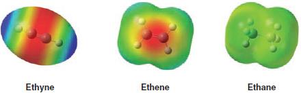 6.4. Efeito da hibridização Os prótons do etino são mais ácidos do que os do eteno, os quais são mais ácidos do que os do etano: Com orbitais híbridos, tendo mais caráter de s significa que
