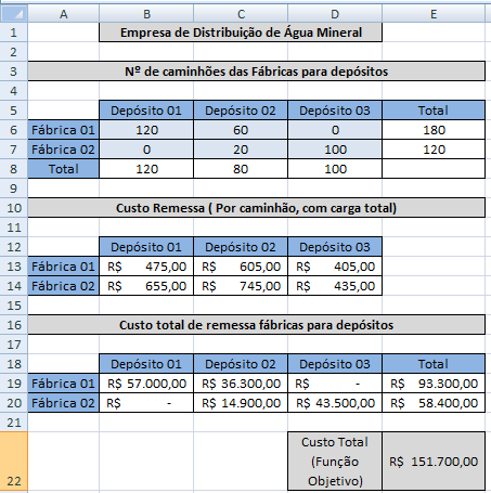 FIGURA 5 Tela de Parâmetros do Solve. Fonte: Autores (2015).