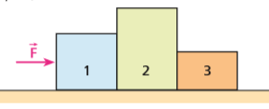 4 - Na figura, os blocos A e B são iguais, apresentando peso de intensidade igual a 100 N cada um.