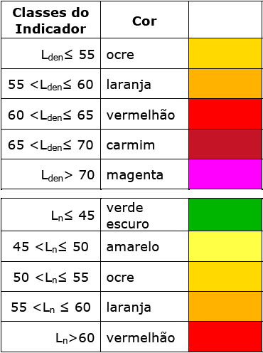 3. Metodologia de Cálculo e Resultados Os mapas de ruído para os dois indicadores referidos, são validados por medições realizadas em locais seleccionados, por técnicos especializados, utilizando um