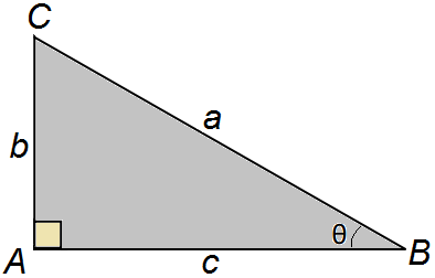 Alguns ângulos importantes Seno, Cosseno e Tangente de um ângulo agudo (30, 45 e 90 )