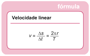 Velocidade Angular VELOCIDADE ANGULAR É a grandeza cujo módulo mede a rapidez com que os ângulos são descritos. Representa-se por ω ω : velocidade angular (rad.