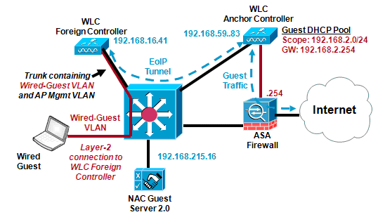 O relatório mostra que o usuário convidado visitou http://www.cisco.com o 1º de abril de 2009 em 2:51 PM. O endereço de dispositivo de 192.168.59.