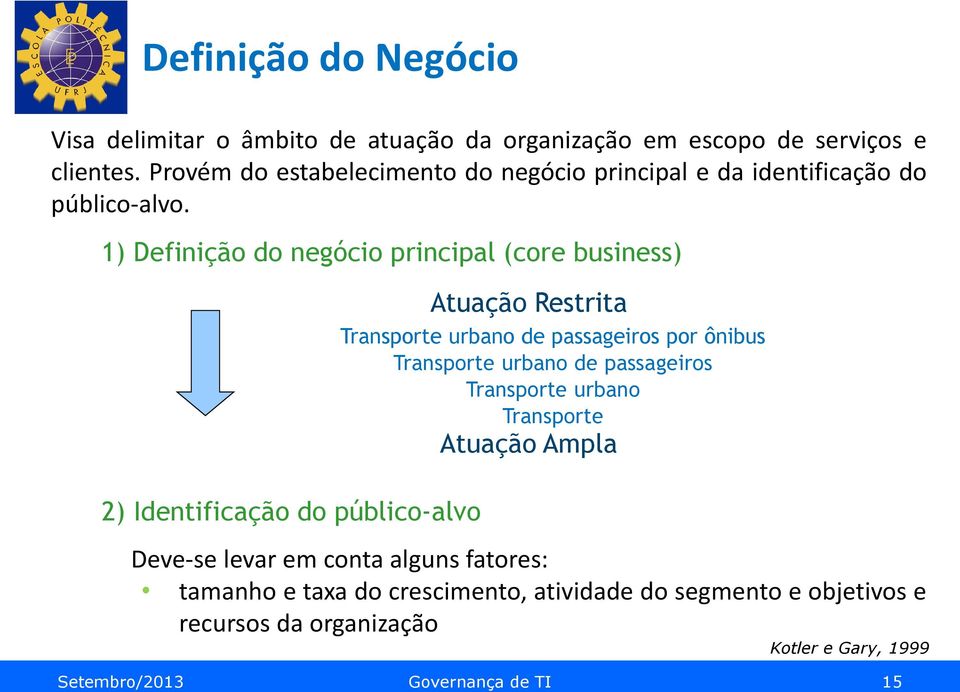 1) Definição do negócio principal (core business) 2) Identificação do público-alvo Atuação Restrita Transporte urbano de passageiros por ônibus