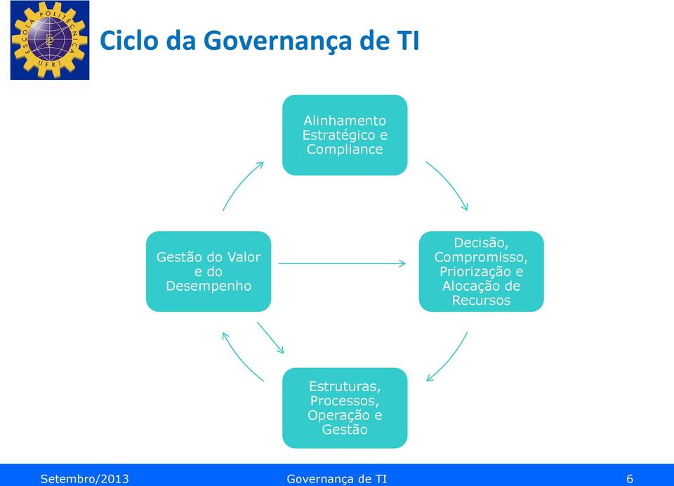 Compromisso, Priorização e Alocação de Recursos