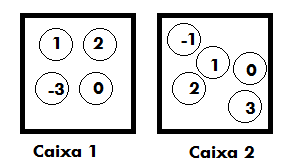 7. De um baralho de 40 cartas, o Pedro tirou seis, ao acaso, sendo: Ás de ouros, Rei de espadas, Dama de copas, Duque de espadas, Quina de espadas e Terno de copas.