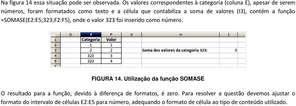 soma de valores (I3), contém a função =SOMASE(E2:E5;323;F2:F5), onde o valor 323 foi inserido como número. FIGURA 14.