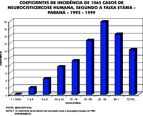 Epidemiologia