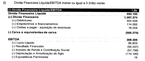 Aquisições e vendas de debêntures efetuadas pela companhia Emissora: não houve. 6.