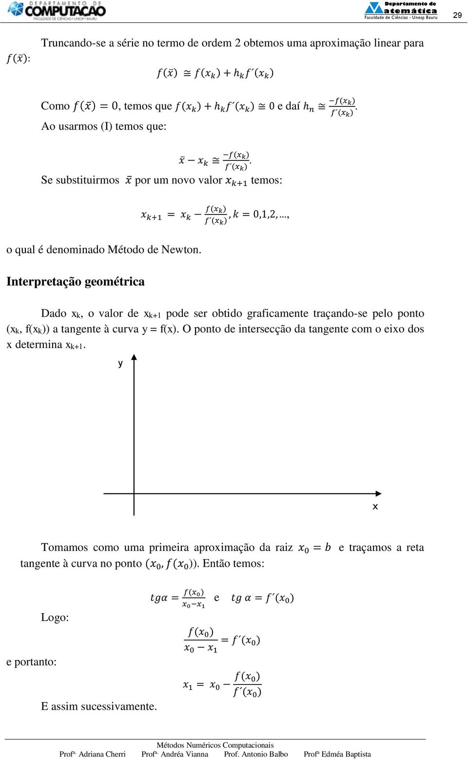 .., f ( k ) Dado k, o valor de k+1 pode ser obtido graficamente traçando-se pelo ponto (k, f(k)) a tangente à curva = f(). O ponto de intersecção da tangente com o eio dos determina k+1.