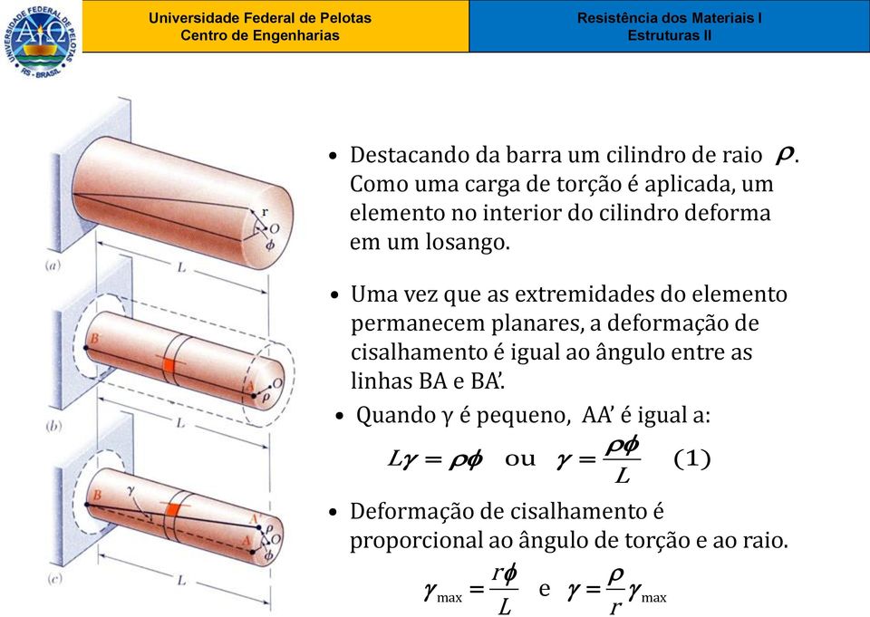 Uma vez que as extremidades do elemento permanecem planares, a deformação de cisalhamento é igual ao