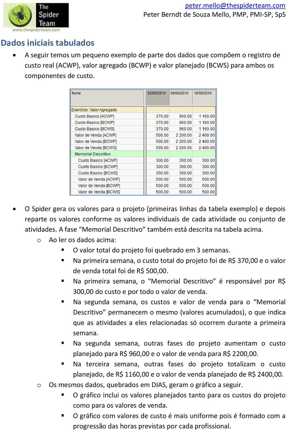 A fase Memorial Descritivo também está descrita na tabela acima. o Ao ler os dados acima: O valor total do projeto foi quebrado em 3 semanas.