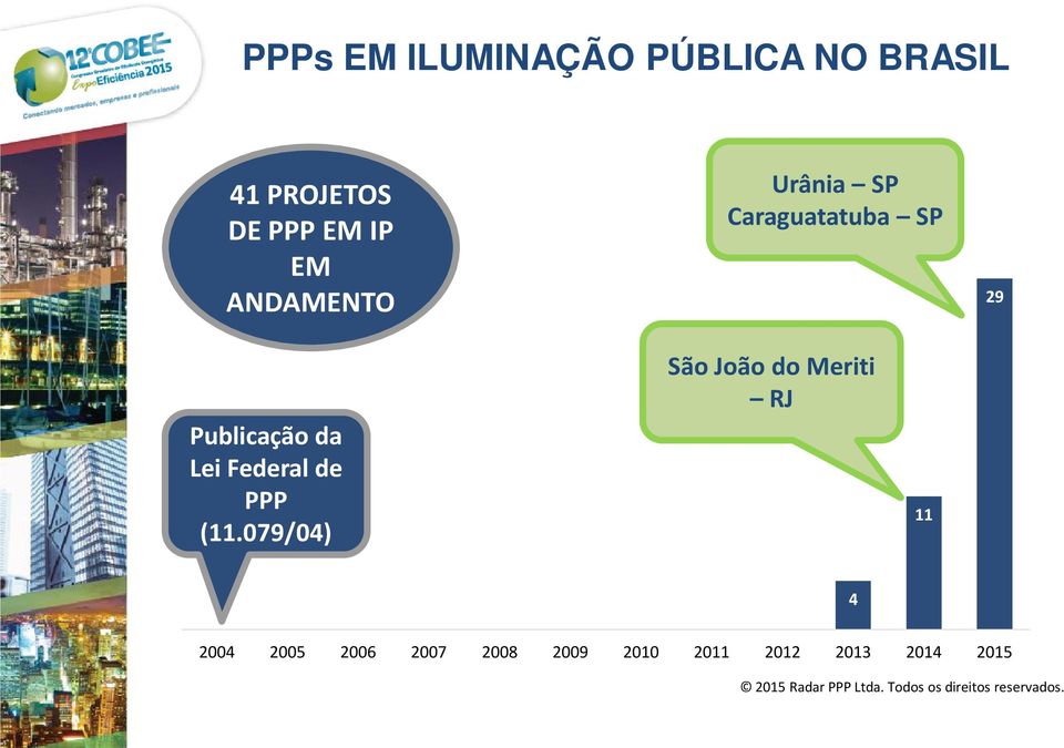 079/04) São João do Meriti RJ 11 0 0 0 0 0 0 0 0 0 4 2004 2005 2006 2007