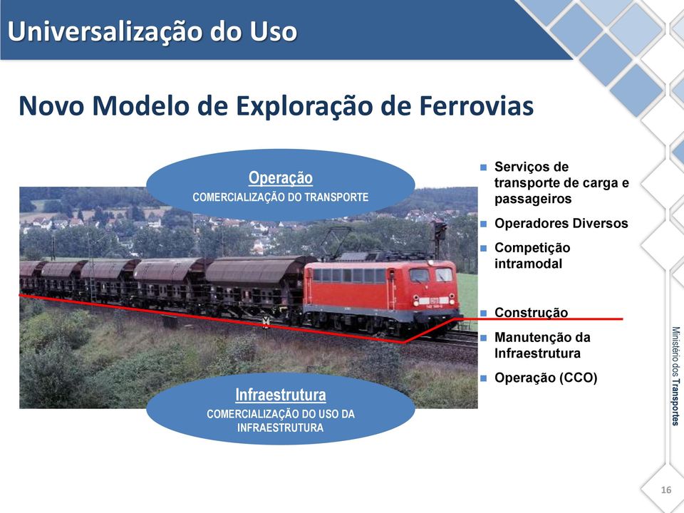 Operadores Diversos Competição intramodal Construção Infraestrutura