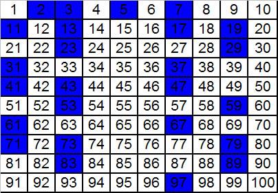 Gabarito de Matemática do 6º ano do E.F. Lista de Exercícios (L11) Querido(a) aluno(a), vamos retomar nossos estudos relembrando os conceitos de divisores, múltiplos, números primos, mmc e mdc.