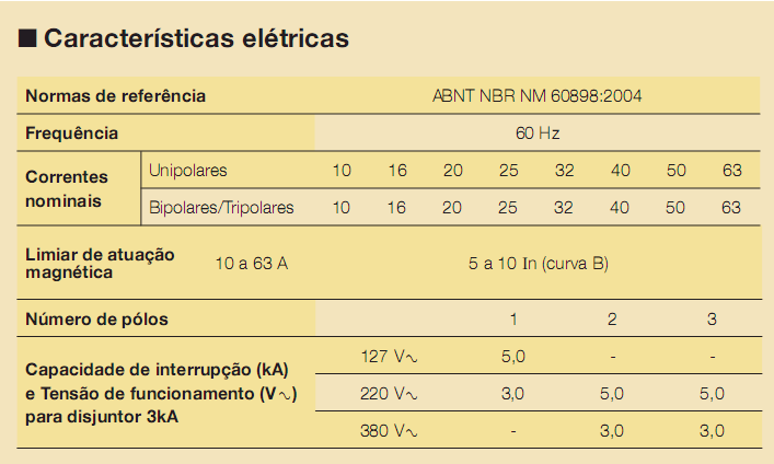 Ex1: Dimensionar o disjuntor para um chuveiro: 5400VA, 220V.